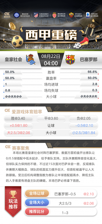 赛事分析:西甲-皇家社会vs巴塞罗那 2 赛事分析:西甲-皇家社会vs巴塞罗那